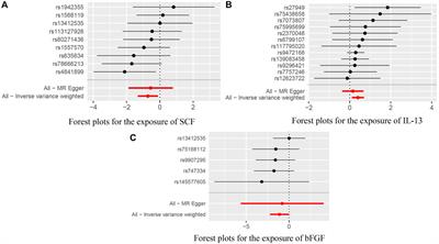 Systemic inflammatory regulators and risk of acute-on-chronic liver failure: A bidirectional mendelian-randomization study